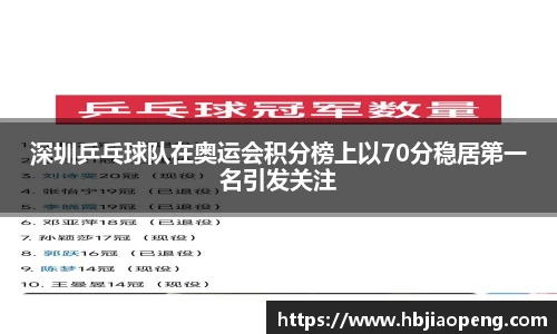 深圳乒乓球队在奥运会积分榜上以70分稳居第一名引发关注